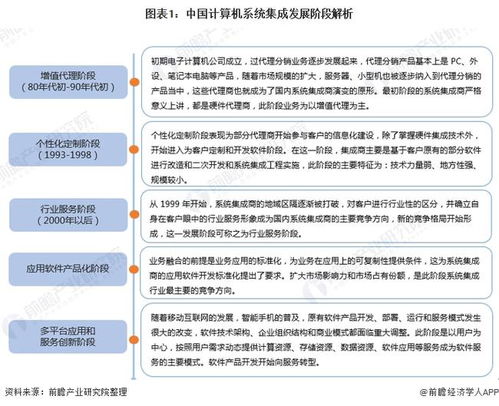 2022年中國計算機系統集成行業市場現狀及發展趨勢分析 行業市場規模逐年上升，信息系統集成服務前景廣闊