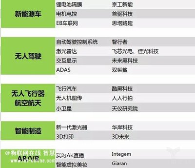 押寶人工智能！英諾天使、臻云創投聯合發布35個投資項目聚焦智能無人飛行器制造
